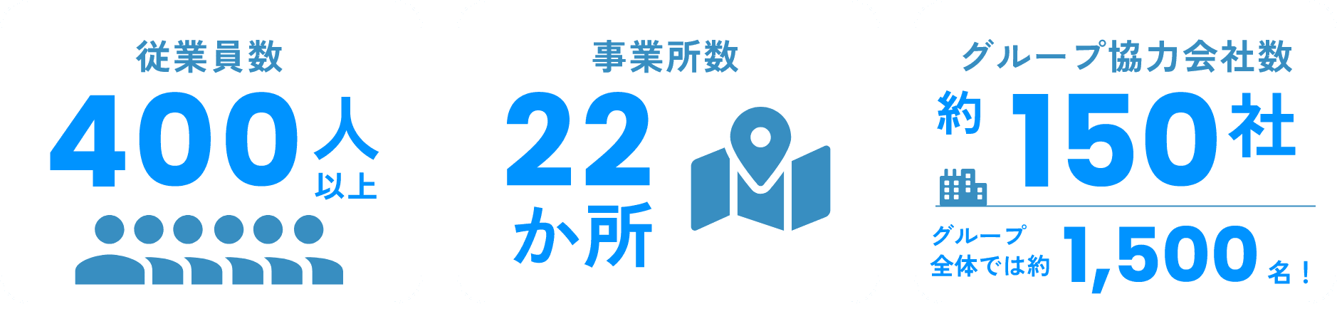 従業員,事業所数,協力会社数