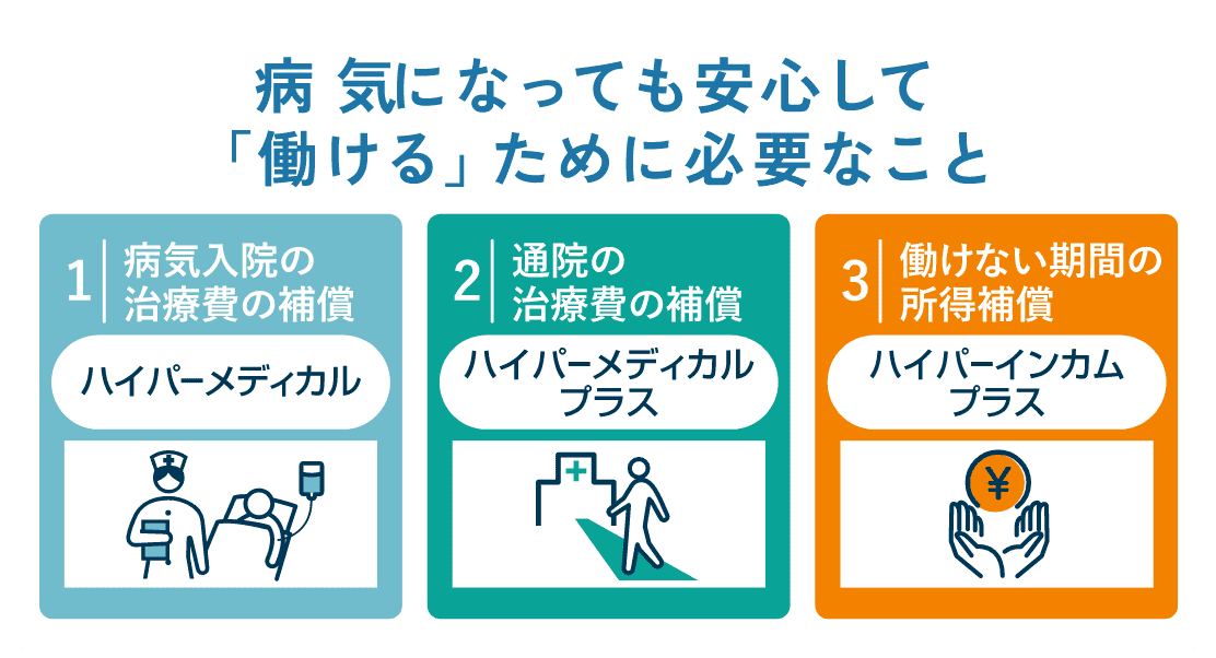 総合サポート保険