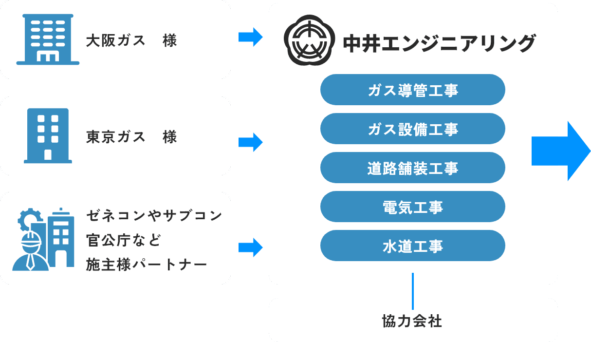 「どんなポジション」