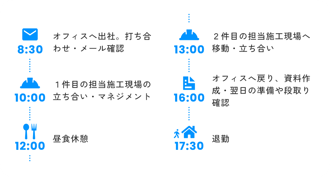 一日の流れ