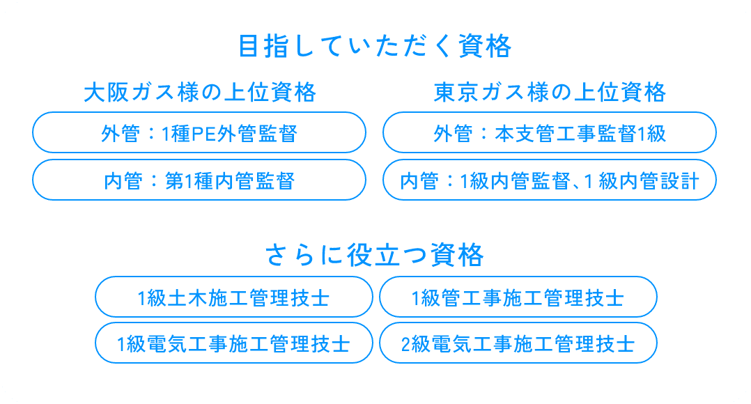 取得できる資格