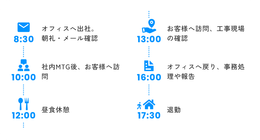 一日の流れ