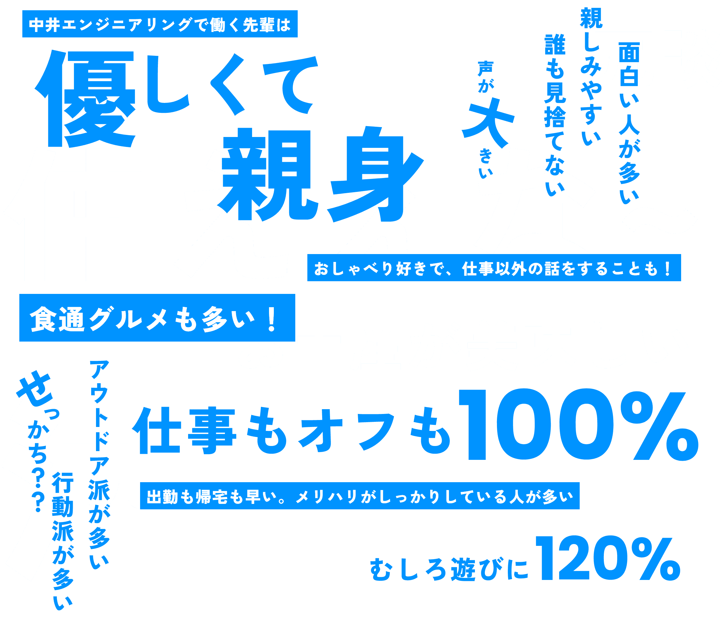 中井あるある